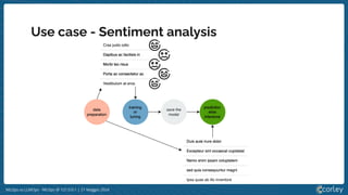 MLOps vs LLMOps - MLOps @ 127.0.0.1 | 21 Maggio 2024
Use case - Sentiment analysis
 