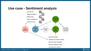 MLOps vs LLMOps - MLOps @ 127.0.0.1 | 21 Maggio 2024
Use case - Sentiment analysis
 