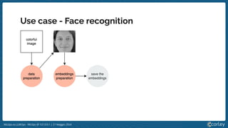 MLOps vs LLMOps - MLOps @ 127.0.0.1 | 21 Maggio 2024
Use case - Face recognition
 