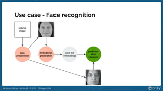 MLOps vs LLMOps - MLOps @ 127.0.0.1 | 21 Maggio 2024
Use case - Face recognition
 