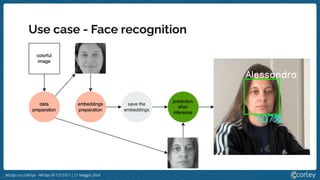 MLOps vs LLMOps - MLOps @ 127.0.0.1 | 21 Maggio 2024
Use case - Face recognition
 
