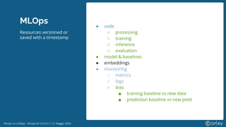 MLOps vs LLMOps - MLOps @ 127.0.0.1 | 21 Maggio 2024
MLOps ● code
○ processing
○ training
○ inference
○ evaluation
● model & baselines
● embeddings
● monitoring
○ metrics
○ logs
○ bias
■ training baseline vs new data
■ prediction baseline vs new pred
Resources versioned or
saved with a timestamp
 
