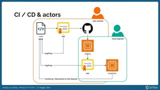 MLOps vs LLMOps - MLOps @ 127.0.0.1 | 21 Maggio 2024
CI / CD & actors
 