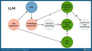 MLOps vs LLMOps - MLOps @ 127.0.0.1 | 21 Maggio 2024
LLM
 