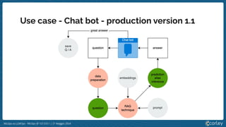 MLOps vs LLMOps - MLOps @ 127.0.0.1 | 21 Maggio 2024
Use case - Chat bot - production version 1.1
 