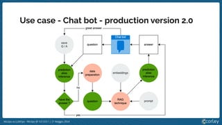 MLOps vs LLMOps - MLOps @ 127.0.0.1 | 21 Maggio 2024
Use case - Chat bot - production version 2.0
 