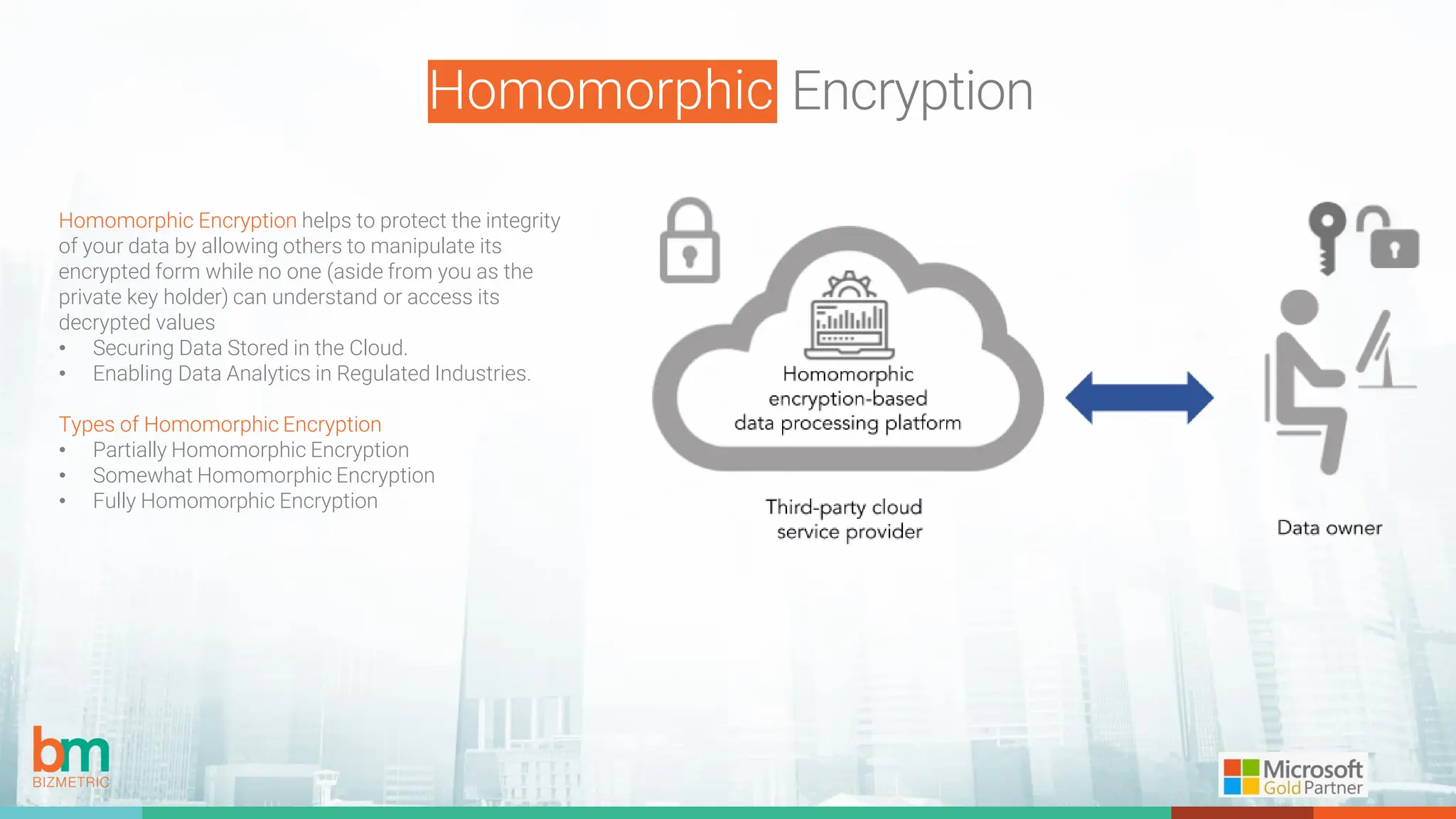 Homomorphic Encryption helps to protect the integrity
of your data by allowing others to manipulate its
encrypted form while no one (aside from you as the
private key holder) can understand or access its
decrypted values
• Securing Data Stored in the Cloud.
• Enabling Data Analytics in Regulated Industries.
Types of Homomorphic Encryption
• Partially Homomorphic Encryption
• Somewhat Homomorphic Encryption
• Fully Homomorphic Encryption
Homomorphic Encryption
 