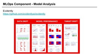 MLOps Component - Model Analysis
Evidently
https://github.com/evidentlyai/evidently
 
