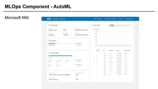 MLOps Component - AutoML
Microsoft NNI
 