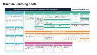 Machine Learning Tools
 