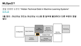 MLOps란?
정말 유명한 논문인 “Hidden Technical Debt in Machine Learning Systems”
번역 글
1줄 정리 : 머신러닝 코드는 머신러닝 시스템 중 일부에 불과하다! 다른 부분이 정말
많다
 