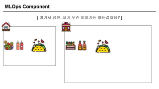 MLOps Component
[ 여기서 잠깐. 제가 무슨 이야기는 하는걸까요? ]
 