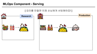 MLOps Component - Serving
[ 요리를 만들면 이제 손님에게 서빙해야죠! ]
Research Production
 