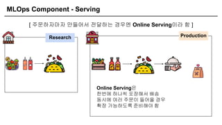 MLOps Component - Serving
[ 주문하자마자 만들어서 전달하는 경우엔 Online Serving이라 함 ]
Research Production
Online Serving은
한번에 하나씩 포장해서 배송
동시에 여러 주문이 들어올 경우
확장 가능하도록 준비해야 함
 