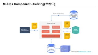 MLOps Component - Serving(트렌드)
구글 클라우드의 Practitioners Guide to MLOps
 