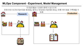 MLOps Component - Experiment, Model Management
타코(모델)는 다양한 종류가 있으므로
언제 만든 타코인지(=모델 생성일), 얼마나 맛있었는지(모델 성능), 유통기한 등을 기록해둘 수
있음
Research Production
 