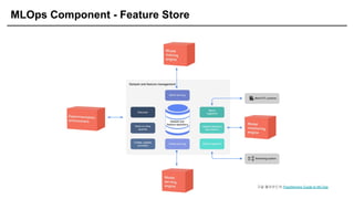 MLOps Component - Feature Store
구글 클라우드의 Practitioners Guide to MLOps
 