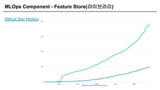 MLOps Component - Feature Store(라이브러리)
Github Star History
 