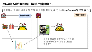 MLOps Component - Data Validation
[ 재료들이 집에서 사용하던 것과 비슷한지 확인할 수 있습니다(=Feature의 분포 확인) ]
Research Production
재료가 변하면 음식이 달라지므로!
잘 신경써야 음식이 좋은 반응을
얻겠죠?
 