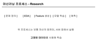 머신러닝 프로세스 - Research
[ 문제 정의 ] [ Feature 생성 ]
[ EDA ] [ 모델 학습 ] [ 예측 ]
위 프로세스는 보통 자신의 컴퓨터, 서버 등에서 실행
고정된 데이터를 사용해 학습
 