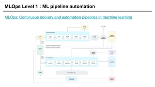 MLOps Level 1 : ML pipeline automation
MLOps: Continuous delivery and automation pipelines in machine learning
 