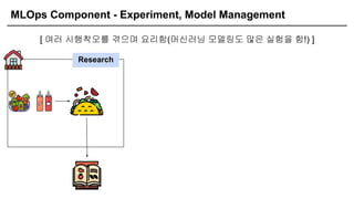 MLOps Component - Experiment, Model Management
[ 여러 시행착오를 겪으며 요리함(머신러닝 모델링도 많은 실험을 함!) ]
Research
 