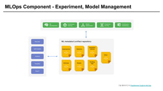 MLOps Component - Experiment, Model Management
구글 클라우드의 Practitioners Guide to MLOps
 