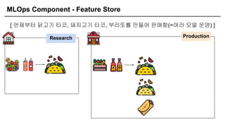 MLOps Component - Feature Store
[ 언제부터 닭고기 타코, 돼지고기 타코, 부리또를 만들어 판매함(=여러 모델 운영) ]
Research Production
 