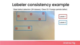 MLOps-From-Model-centric-to-Data-centric-AI.pdf