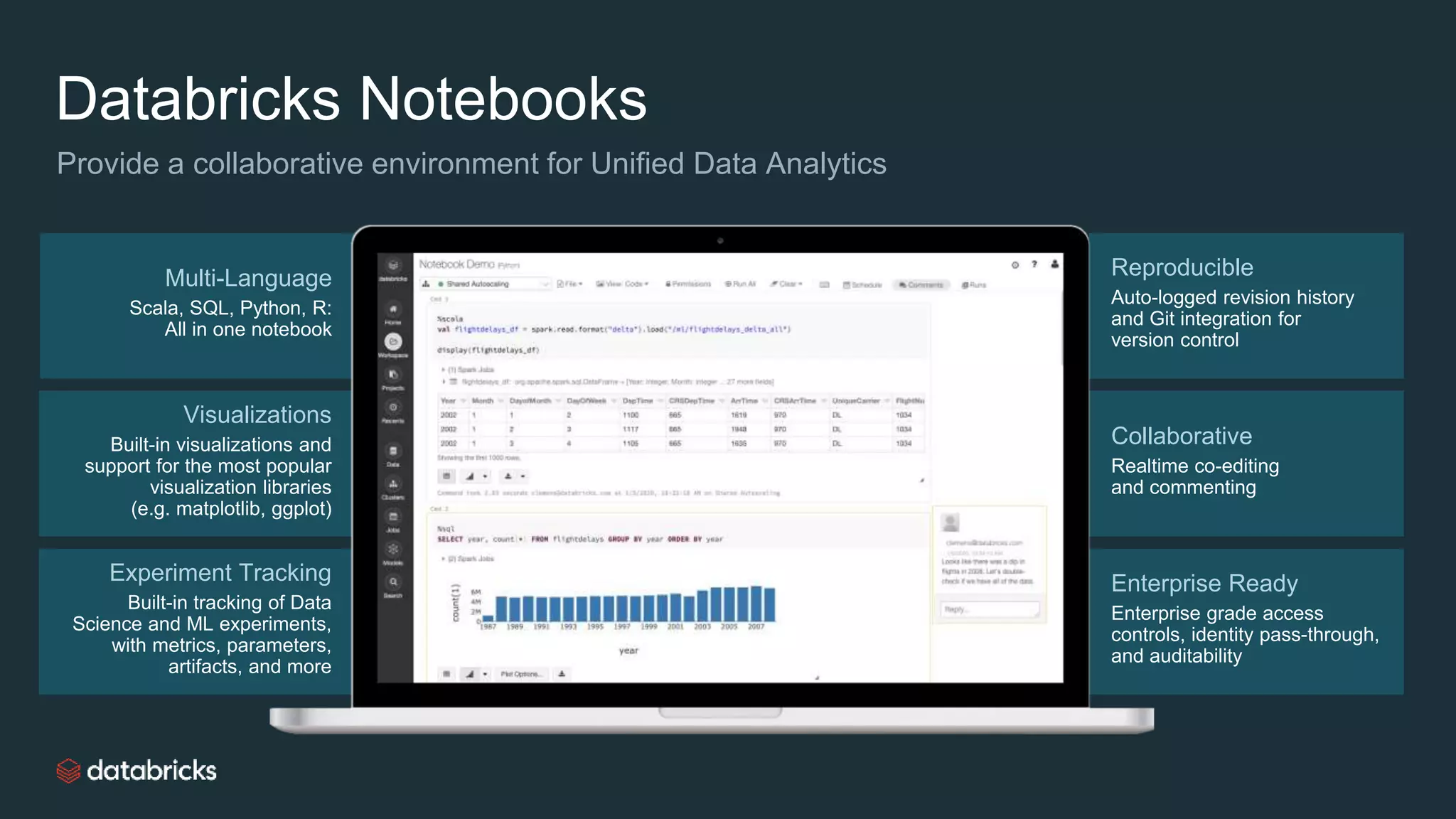 Enterprise Ready
Enterprise grade access
controls, identity pass-through,
and auditability
Collaborative
Realtime co-editing
and commenting
Reproducible
Auto-logged revision history
and Git integration for
version control
Visualizations
Built-in visualizations and
support for the most popular
visualization libraries
(e.g. matplotlib, ggplot)
Experiment Tracking
Built-in tracking of Data
Science and ML experiments,
with metrics, parameters,
artifacts, and more
Multi-Language
Scala, SQL, Python, R:
All in one notebook
Databricks Notebooks
Provide a collaborative environment for Unified Data Analytics
 