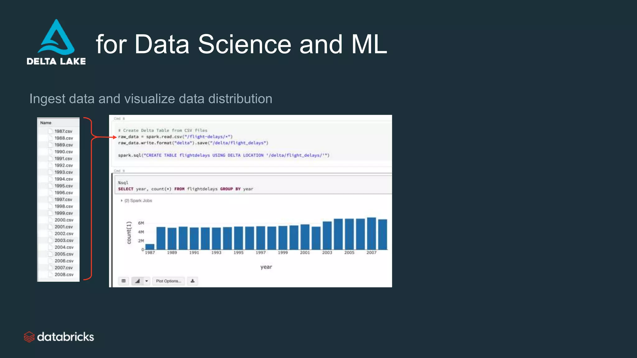 for Data Science and ML
Ingest data and visualize data distribution
 