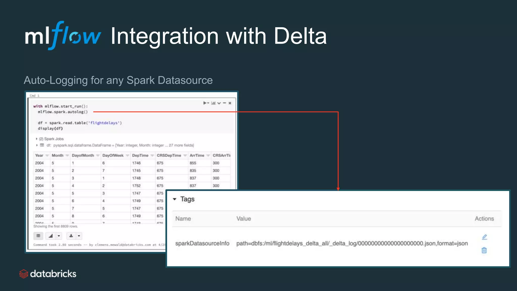 Integration with Delta
Auto-Logging for any Spark Datasource
 