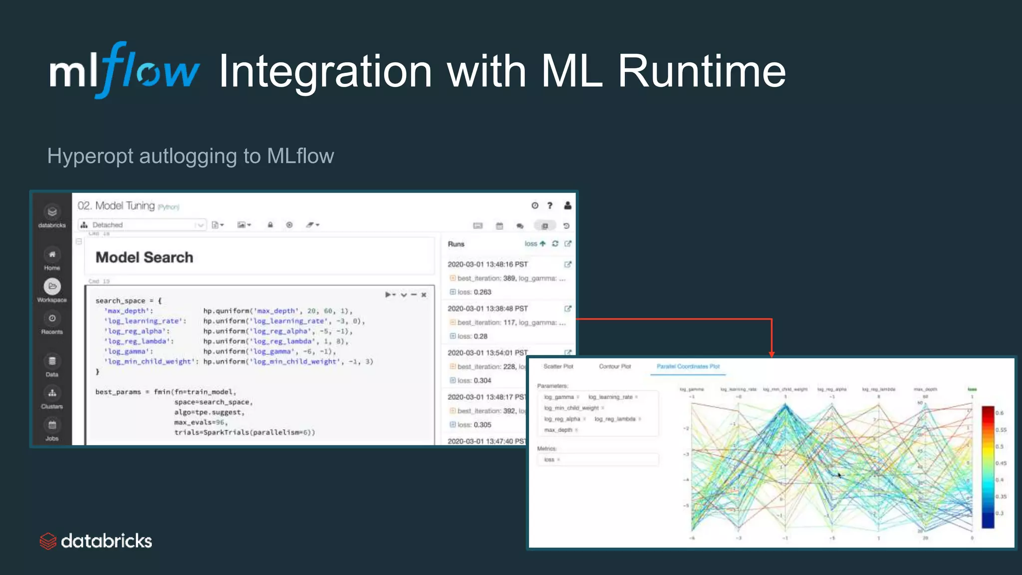 Integration with ML Runtime
Hyperopt autlogging to MLflow
 
