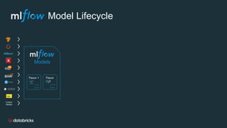 Model Lifecycle
Models
Flavor
2
Flavor 1
Custom
Models
 