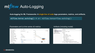 Parameters and (a time series of) metrics Artifacts (including model)
Auto-logging for ML Frameworks: A single line of code logs parameters, metrics, and artifacts.
mlflow.keras.autolog() # or: mlflow.tensorflow.autolog()
Auto-Logging
 