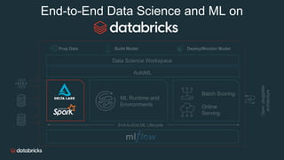End-to-End Data Science and ML on
AutoML
End-to-End ML Lifecycle
Batch Scoring
Online
Serving
Data Science Workspace
Prep Data Build Model Deploy/Monitor Model
Open,pluggable
architecture
ML Runtime and
Environments
 