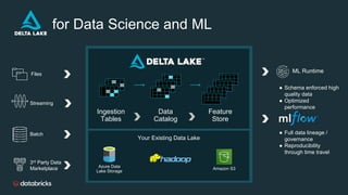 Your Existing Data Lake
Ingestion
Tables
Data
Catalog
Feature
Store
Azure Data
Lake Storage
Amazon S3
Streaming
Batch
3rd Party Data
Marketplace
Files
for Data Science and ML
● Schema enforced high
quality data
● Optimized
performance
● Full data lineage /
governance
● Reproducibility
through time travel
ML Runtime
 