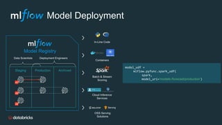 Model Deployment
model_udf =
mlflow.pyfunc.spark_udf(
spark,
model_uri='models:/forecast/production')
Staging Production Archived
Data Scientists Deployment Engineers
v1
v2
v3
Model Registry
In-Line Code
Containers
Batch & Stream
Scoring
Cloud Inference
Services
OSS Serving
Solutions
Serving
 