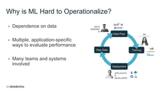 Why is ML Hard to Operationalize?
 Dependence on data
 Multiple, application-specific
ways to evaluate performance
 Many teams and systems
involved
Data Prep
Training
Deployment
Raw Data
ML
ENGINEER
APPLICATIO
N
DEVELOPER
DATA
ENGINEE
R
 