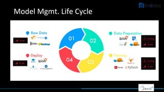 Model Mgmt. Life Cycle
 