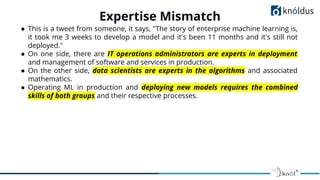 ● This is a tweet from someone, it says, "The story of enterprise machine learning is,
it took me 3 weeks to develop a model and it's been 11 months and it's still not
deployed."
● On one side, there are IT operations administrators are experts in deployment
and management of software and services in production.
● On the other side, data scientists are experts in the algorithms and associated
mathematics.
● Operating ML in production and deploying new models requires the combined
skills of both groups and their respective processes.
Expertise Mismatch
 