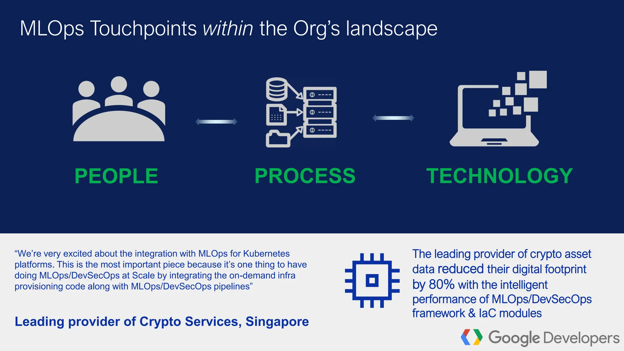 PEOPLE PROCESS TECHNOLOGY
MLOps Touchpoints within the Org’s landscape
“We’re very excited about the integration with MLOps for Kubernetes
platforms. This is the most important piece because it’s one thing to have
doing MLOps/DevSecOps at Scale by integrating the on-demand infra
provisioning code along with MLOps/DevSecOps pipelines”
Leading provider of Crypto Services, Singapore
The leading provider of crypto asset
data reduced their digital footprint
by 80% with the intelligent
performance of MLOps/DevSecOps
framework & IaC modules
 