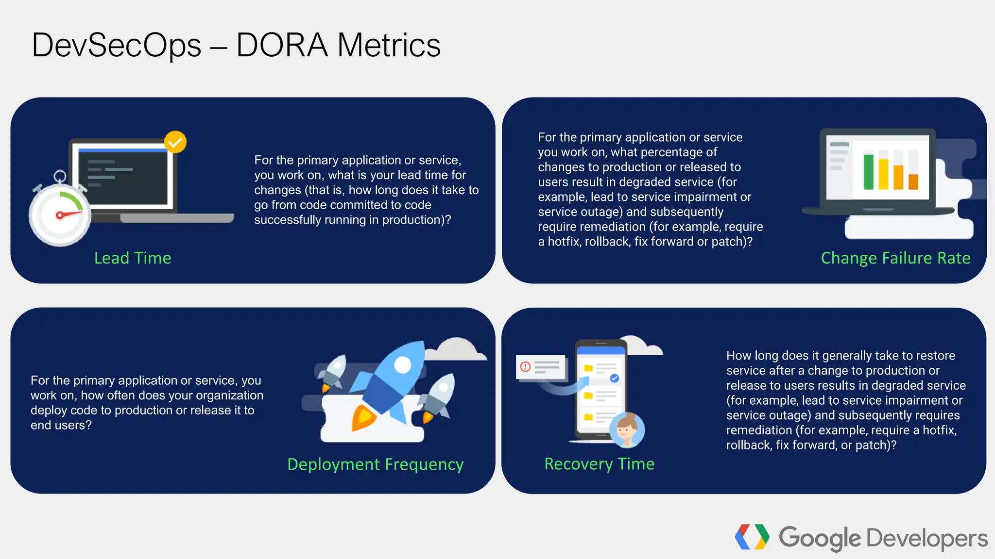 DevSecOps – DORA Metrics
For the primary application or service,
you work on, what is your lead time for
changes (that is, how long does it take to
go from code committed to code
successfully running in production)?
For the primary application or service
you work on, what percentage of
changes to production or released to
users result in degraded service (for
example, lead to service impairment or
service outage) and subsequently
require remediation (for example, require
a hotfix, rollback, fix forward or patch)?
For the primary application or service, you
work on, how often does your organization
deploy code to production or release it to
end users?
How long does it generally take to restore
service after a change to production or
release to users results in degraded service
(for example, lead to service impairment or
service outage) and subsequently requires
remediation (for example, require a hotfix,
rollback, fix forward, or patch)?
Lead Time Change Failure Rate
Deployment Frequency Recovery Time
 