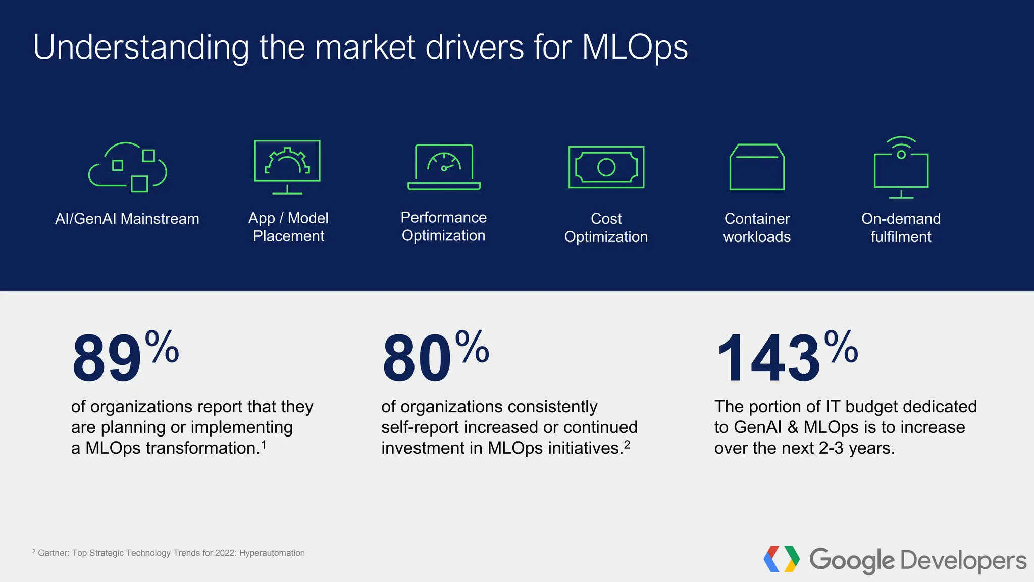 Copyright © Dell Inc. All Rights Reserved.
6
Understanding the market drivers for MLOps
89%
of organizations report that they
are planning or implementing
a MLOps transformation.1
143%
The portion of IT budget dedicated
to GenAI & MLOps is to increase
over the next 2-3 years.
AI/GenAI Mainstream App / Model
Placement
On-demand
fulfilment
Cost
Optimization
Performance
Optimization
Container
workloads
80%
of organizations consistently
self-report increased or continued
investment in MLOps initiatives.2
2 Gartner: Top Strategic Technology Trends for 2022: Hyperautomation
 