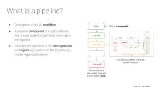 Prof. Dr. Jan Kirenz
What is a pipeline?
● Description of an ML workﬂow
● A pipeline component is a self-contained
set of user code that performs one step in
the pipeline
● Includes the deﬁnition of the conﬁguration
and inputs required to run the pipeline (e.g.
model hyperparameters)
… do this
… than that
Start
...
… the end
The workﬂow is
also called directed
acyclic graph (DAG)
This is a component
Complete workﬂow of the ML
system lifecycle
 