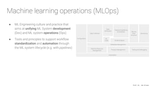 Prof. Dr. Jan Kirenz
Machine learning operations (MLOps)
● ML Engineering culture and practice that
aims at unifying ML System development
(Dev) and ML system operations (Ops)
● Tools and principles to support workﬂow
standardization and automation through
the ML system lifecycle (e.g. with pipelines)
 