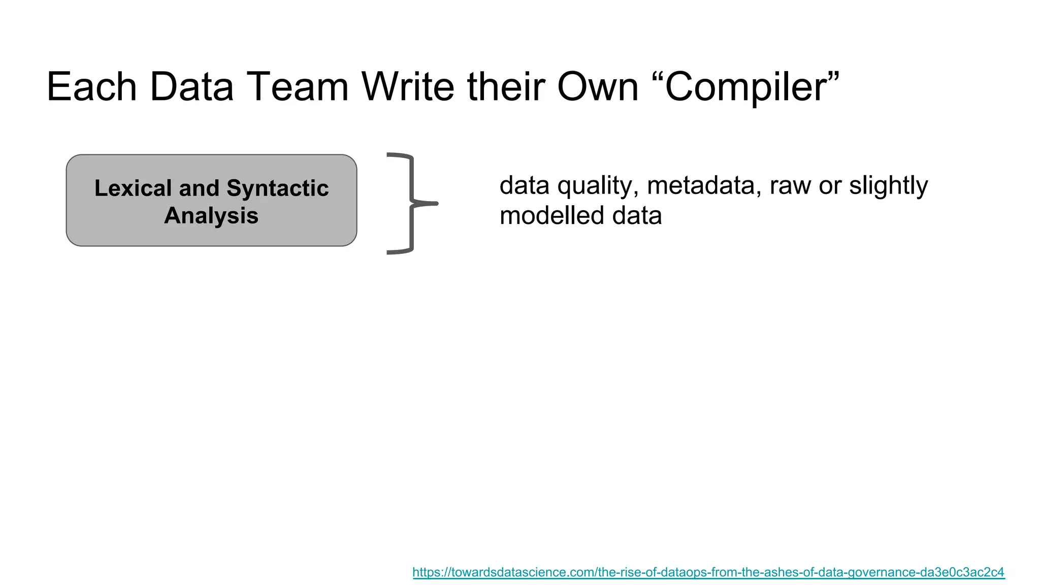 Each Data Team Write their Own “Compiler”
https://towardsdatascience.com/the-rise-of-dataops-from-the-ashes-of-data-governance-da3e0c3ac2c4
data quality, metadata, raw or slightly
modelled data
Lexical and Syntactic
Analysis
 