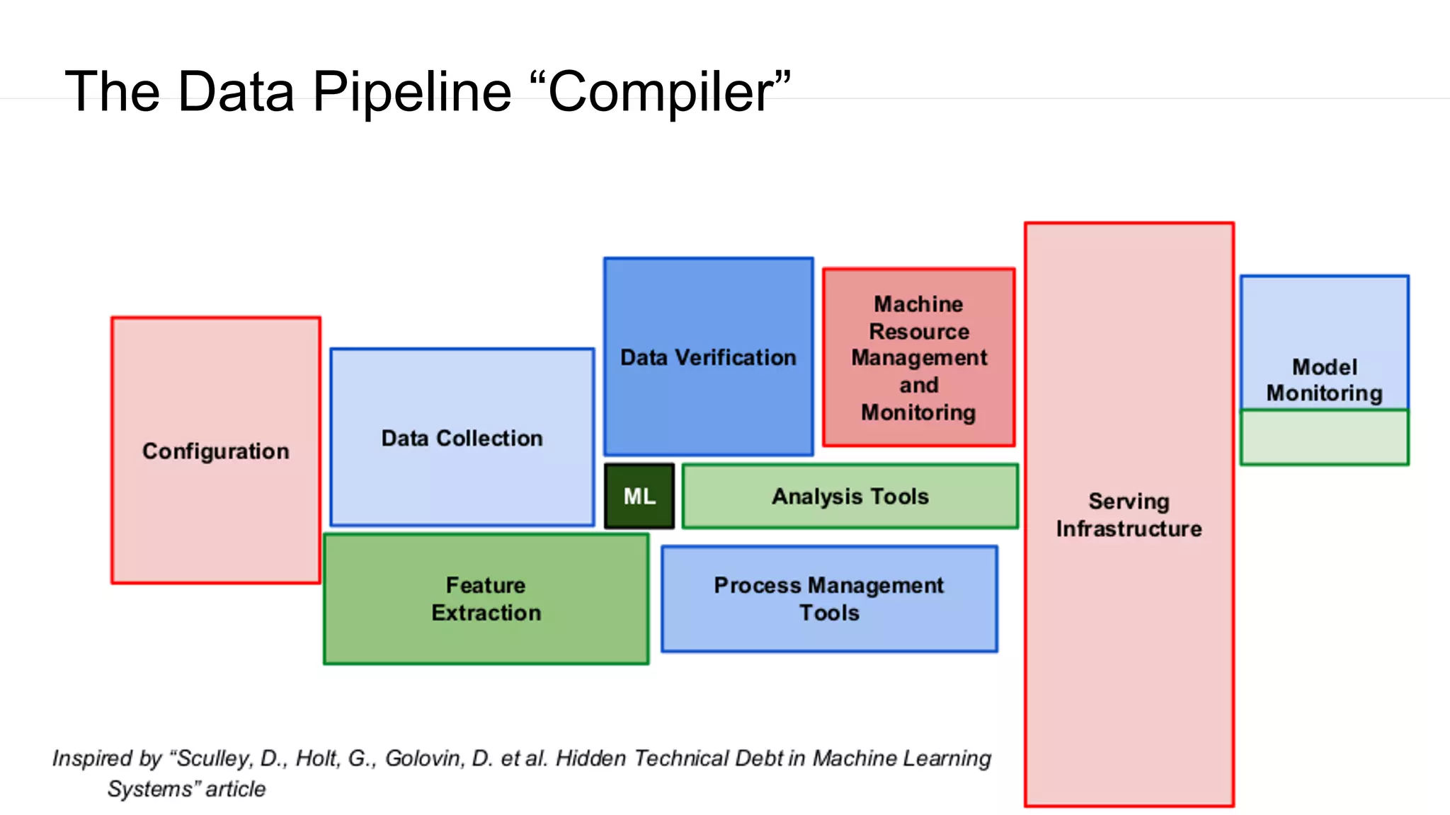 The Data Pipeline “Compiler”
 