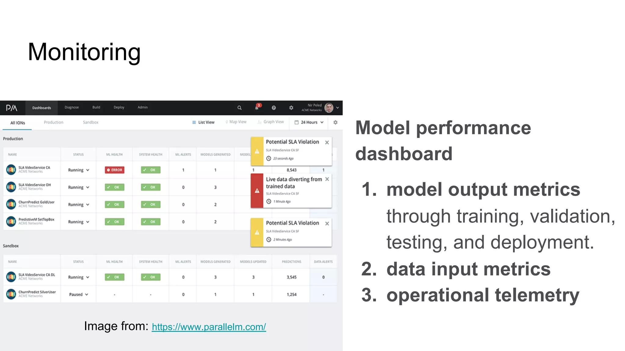 Monitoring
Model performance
dashboard
1. model output metrics
through training, validation,
testing, and deployment.
2. data input metrics
3. operational telemetry
Image from: https://www.parallelm.com/
 