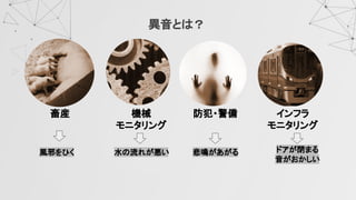 畜産  機械 
モニタリング 
防犯・警備  インフラ 
モニタリング 
異音とは？
風邪をひく  悲鳴があがる  ドアが閉まる 
音がおかしい 
水の流れが悪い 
 